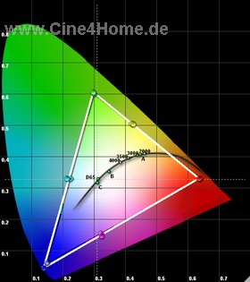 HD750%20CIE%20Chart_kalibriert.jpg