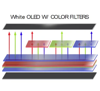 aufbau-wrgb-oled.png