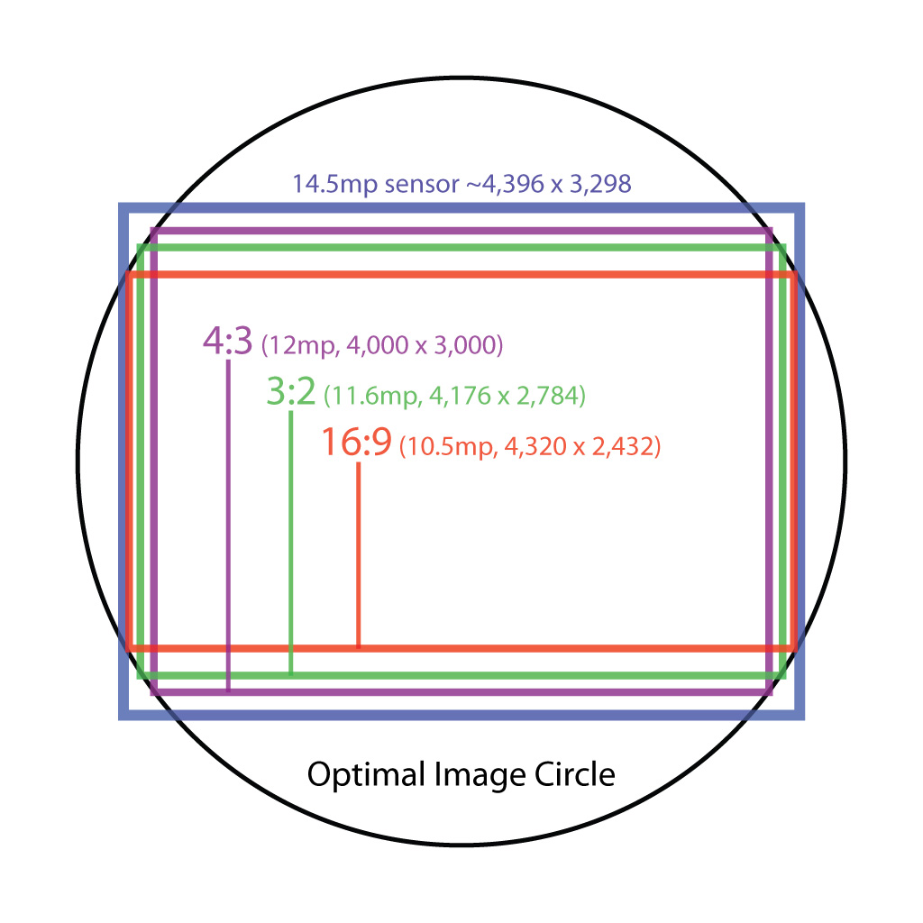 PanasonicImageCircle.jpg