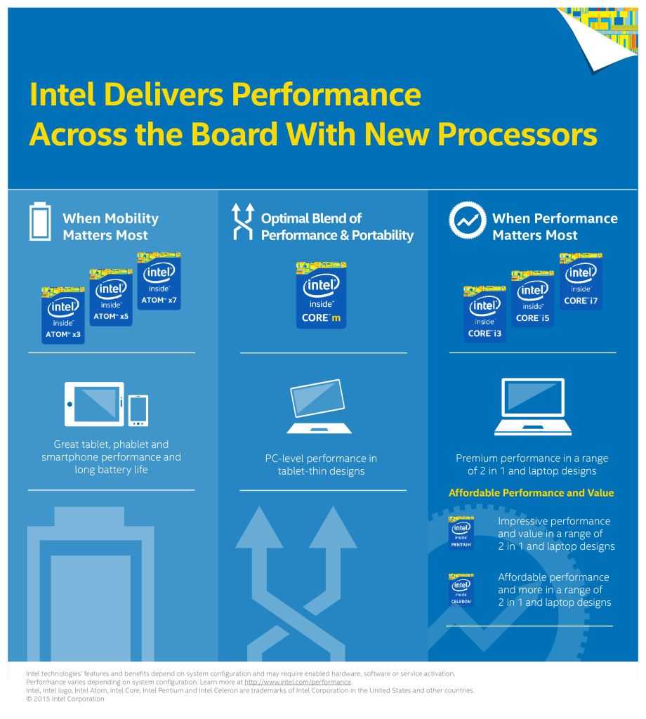 Intel_Atom_infographic_v6-01-920x1024.jpg