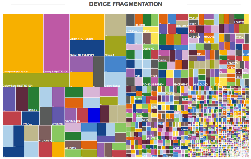android_fragmentation_juni2013_1.jpg