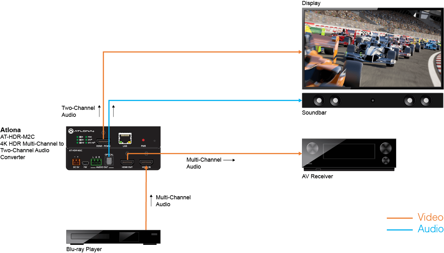AT-HDR-M2C_application_diagram.png