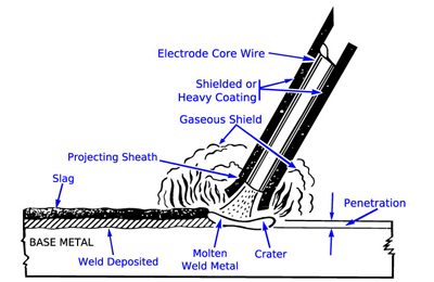 stick-welding-dia.jpg