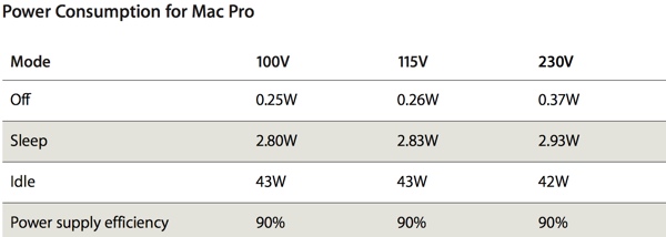macpropowerconsumption.jpg