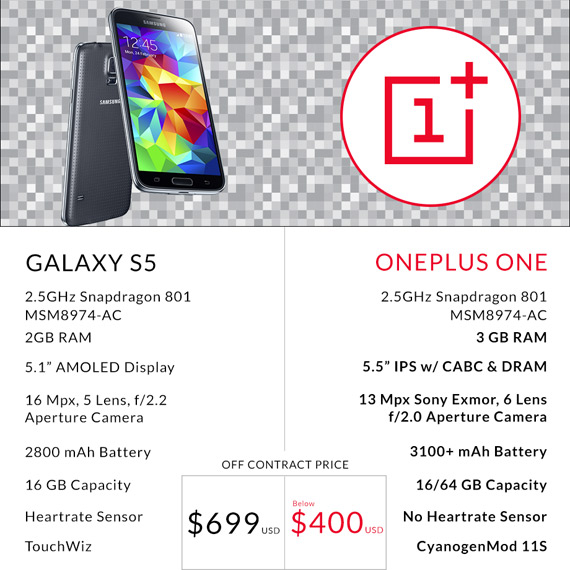 OnePlus-One-vs-Galaxy-S5-1.jpg