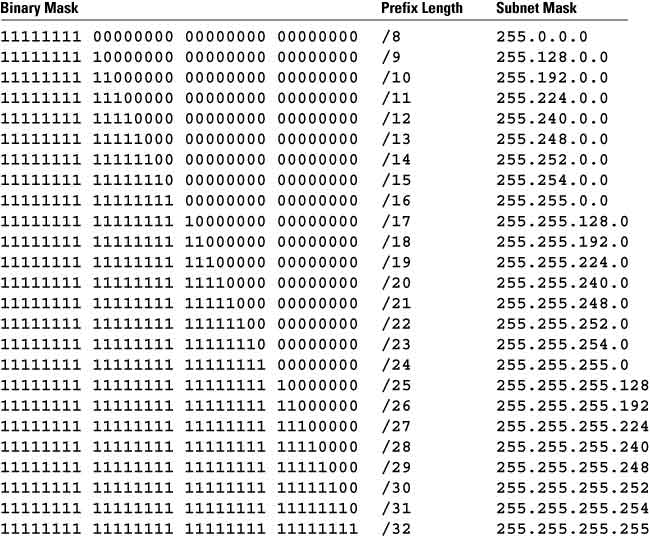 91_ip_fig_03_lg.jpg
