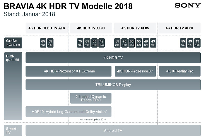 Sony-OLED-LCD-4k-TV-2018-Lineup.jpg