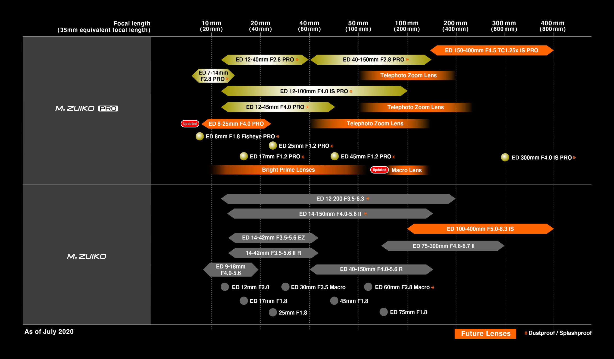 lens_roadmap-full-scaled.jpeg
