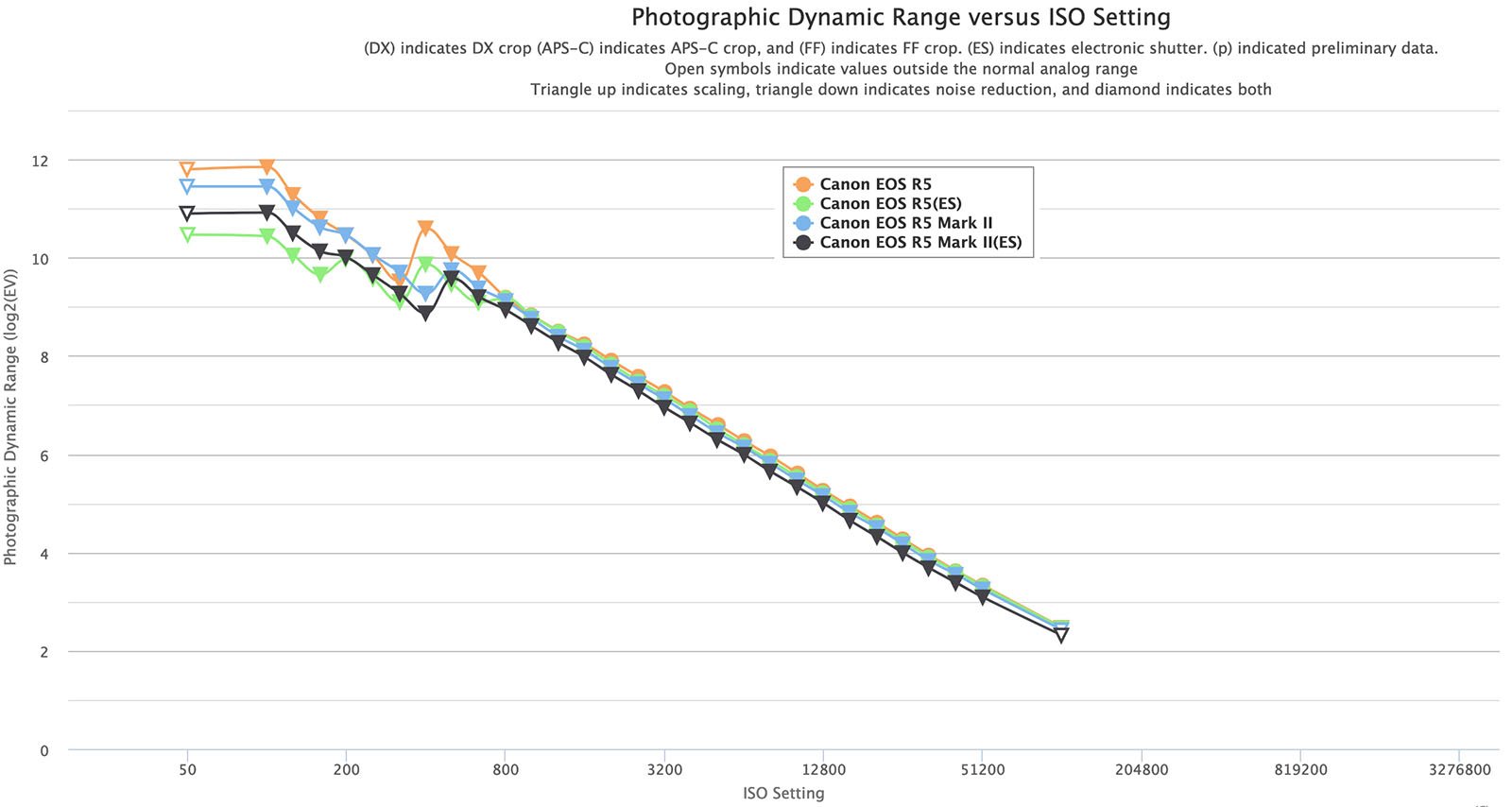 photons-to-photos-canon-r5-dynamic-range-testing.jpg