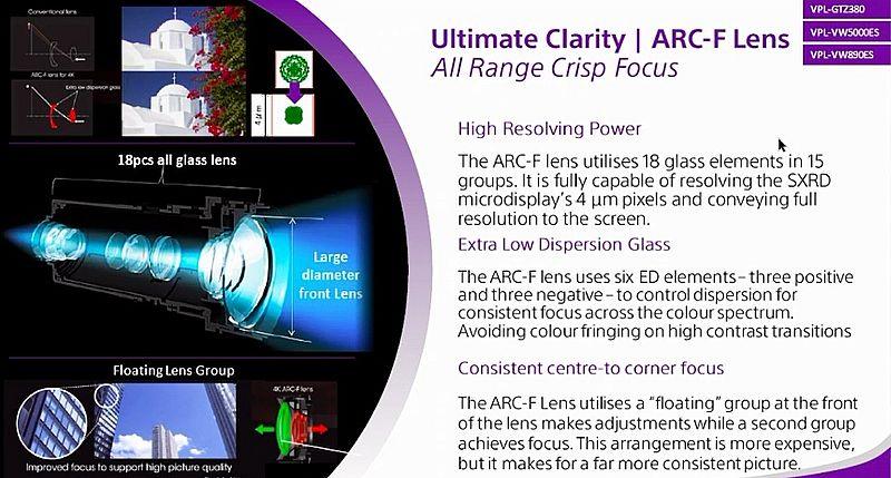 sony-projectors-line-up-2021-arc-f-lens.jpg