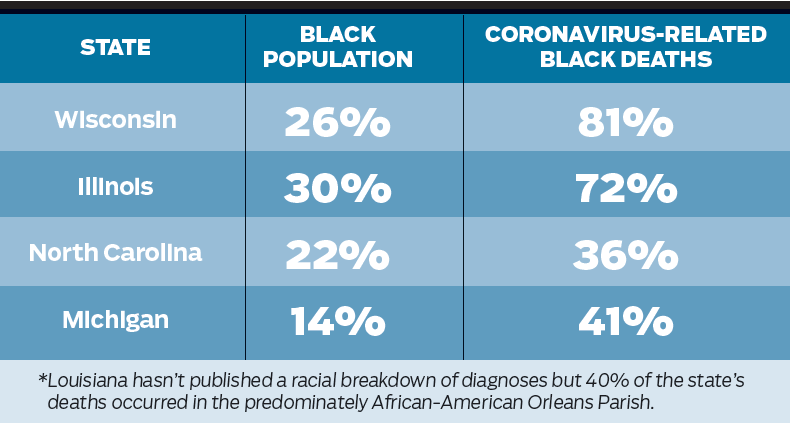 blacks-coronavirus-deaths.png