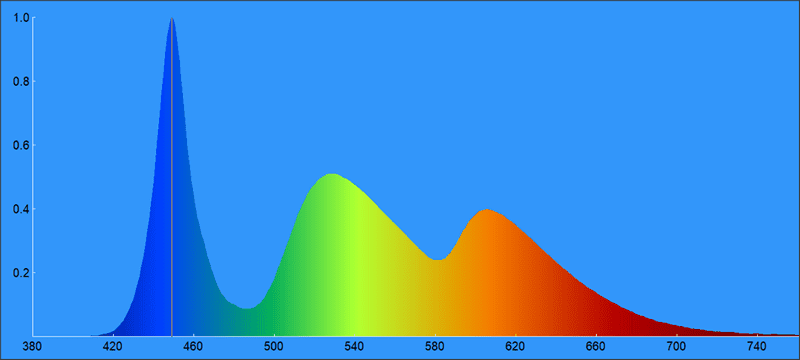03c-LG-50UQ75003-spektrogram.png