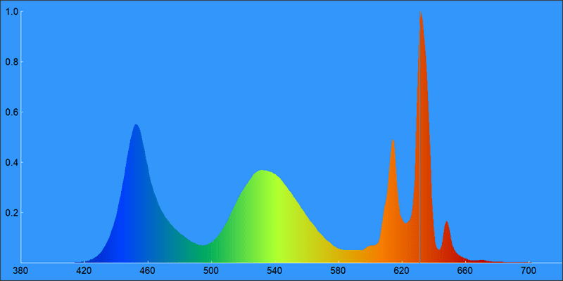 03c-Sony-65X85K-spektrogram.png