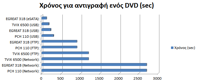 NMTs_DVD_copy_time.png