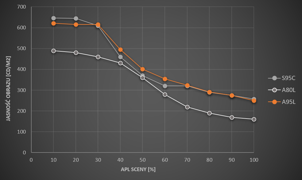 A95L-APL.png