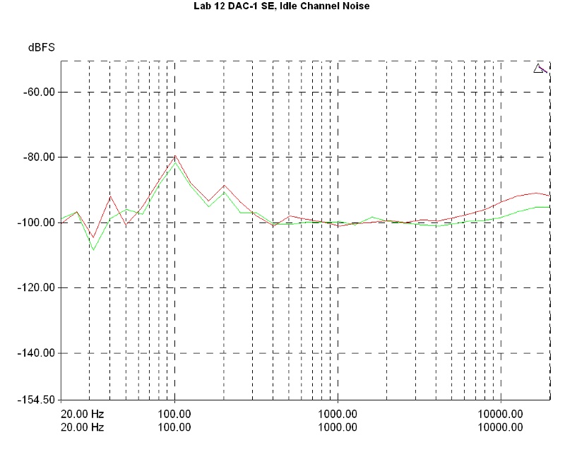 lab12_dac1se_idle_channel_noise.jpg