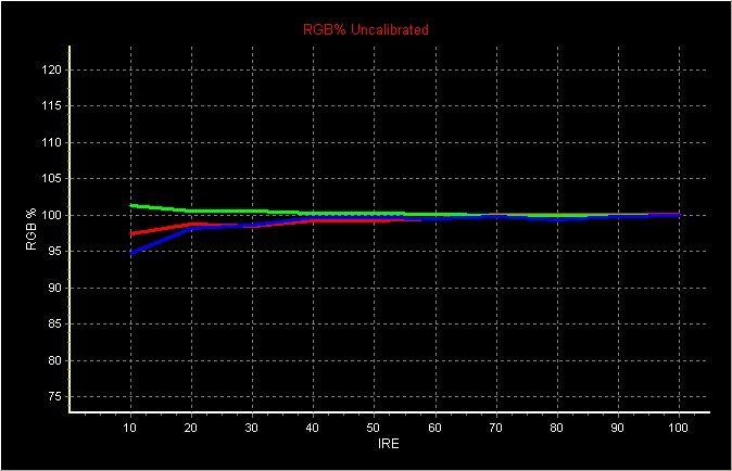 JVC-DLA-X55-RGB-LEVELS-CINEMA-MODE.jpg
