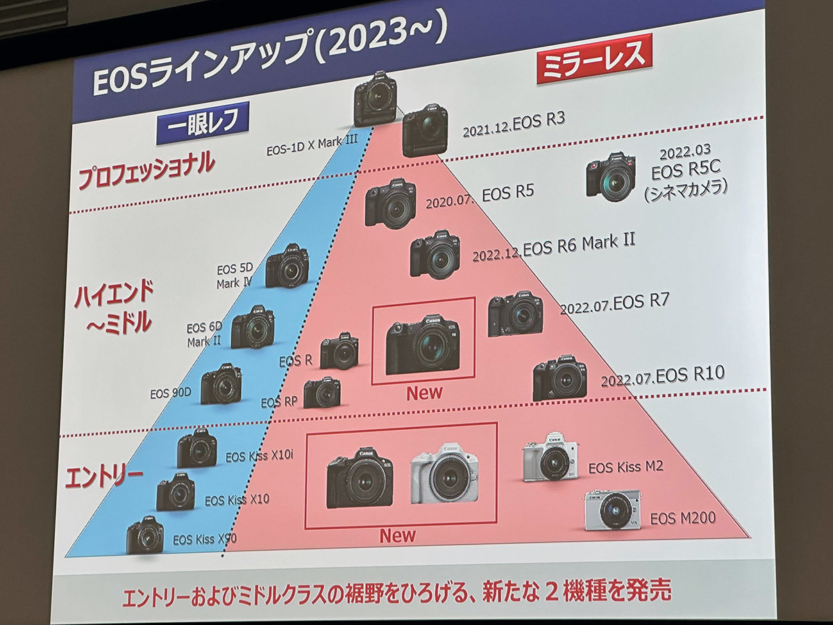 www.canonwatch.com