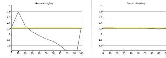 takis-gamma-pre-vs-post-calibration.jpg