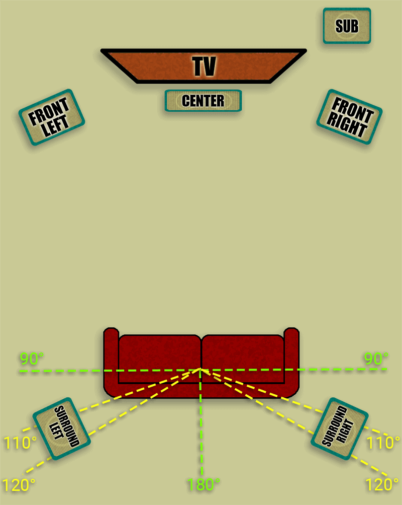 surround-speaker-placement.jpg