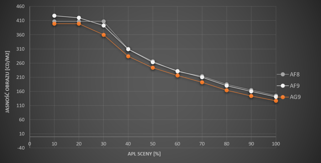 Sony-AG9-Luminancja-APL-1024x519.png