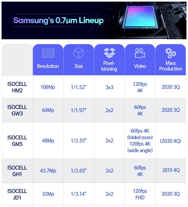 Samsung-07micrometer-pixel-ISOCELL-Image-Sensor-main-2-F.jpg