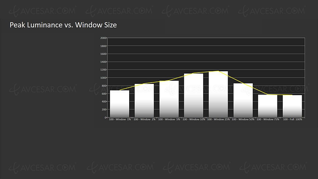 peak_luminance_vs_windows_size_1000.jpg