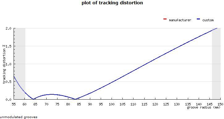 TrackingDist_zps38fb225b.jpg