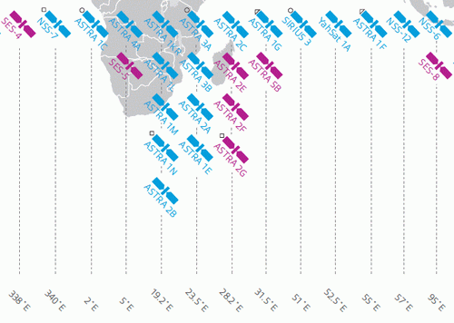 satelity-ses-2014.gif