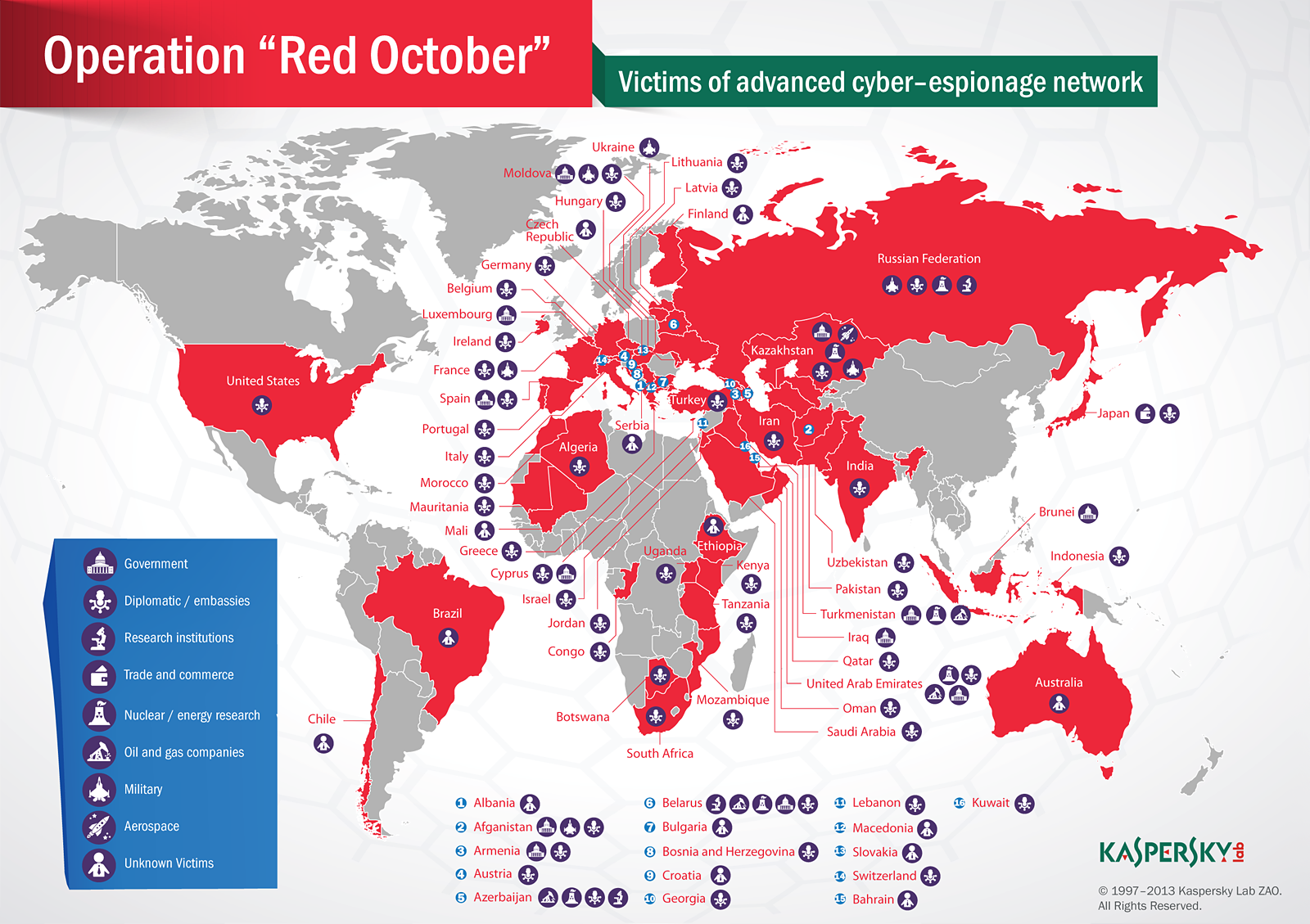 red-october.png