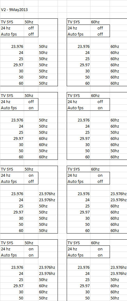 X3D_V2_9May2013_fps_chart.jpg