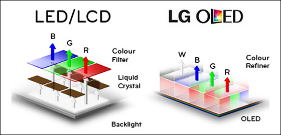 01_lcd_vs_wrgb_oled.png
