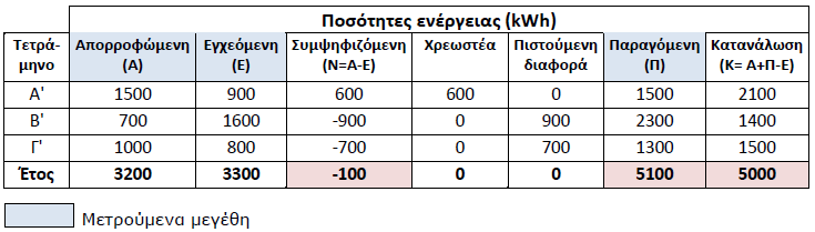 solarbay.gr