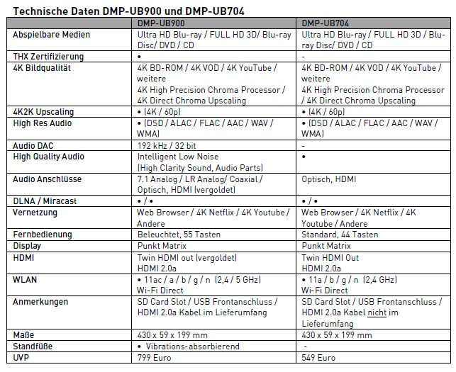 Panasonic-DMP-UB704_daten.jpg