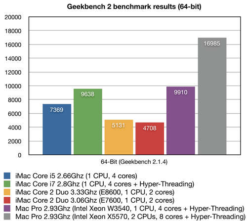 130508-2009-imac-mac-pro-compared.png