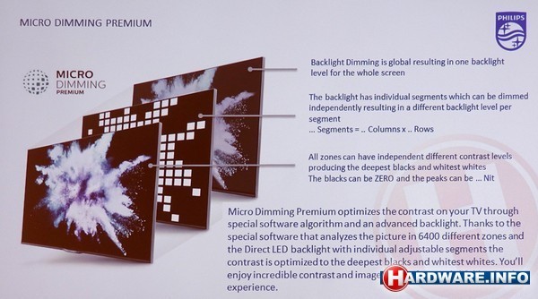 philips-2015-micro-dimming-ultimate.JPG