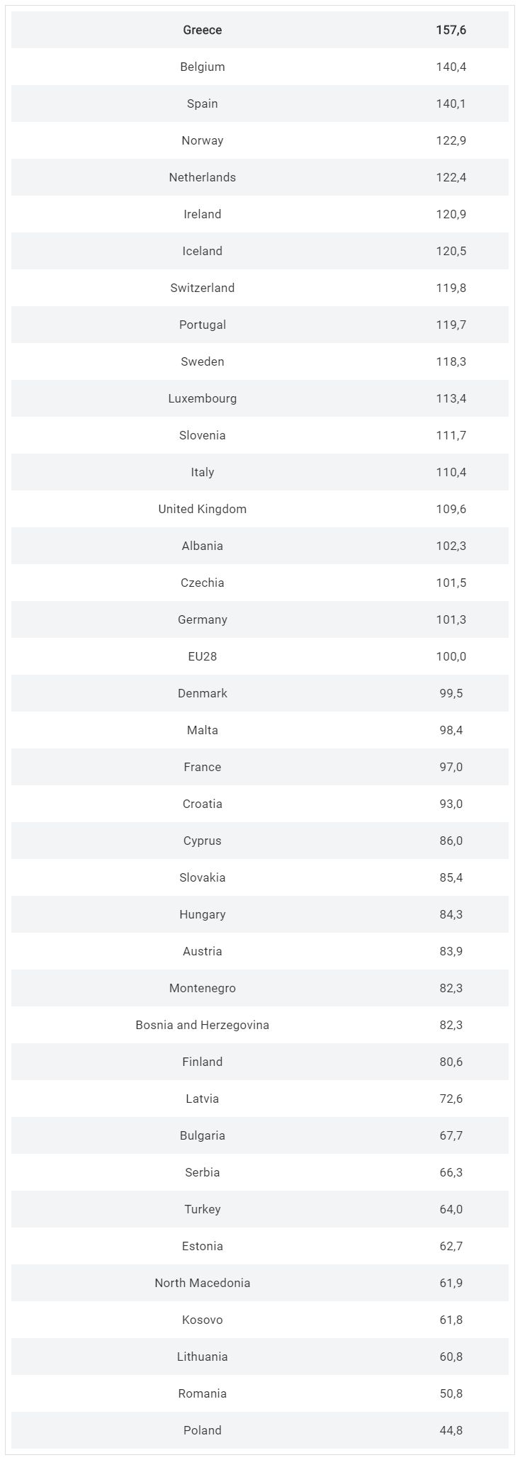 eurostat-europa-greece-pinakas.png