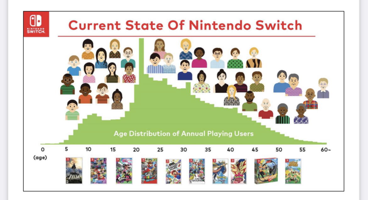 nintendo-switch-age-demographics.PNG