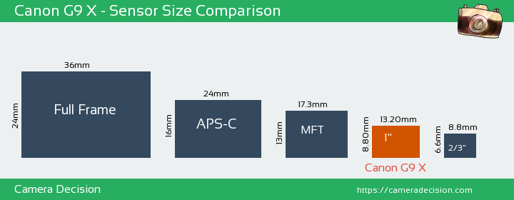 sensor1-Canon-PowerShot-G9-X.png