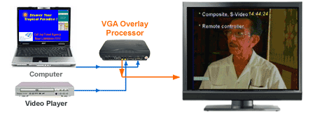 VGA-Overlay-TVDisplay.gif