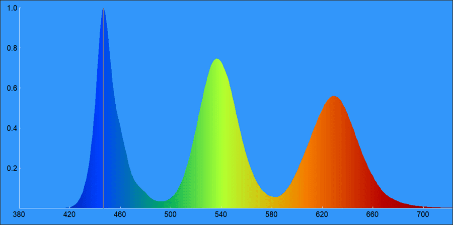 03c-LG-65QNED863Q-spektogram.png