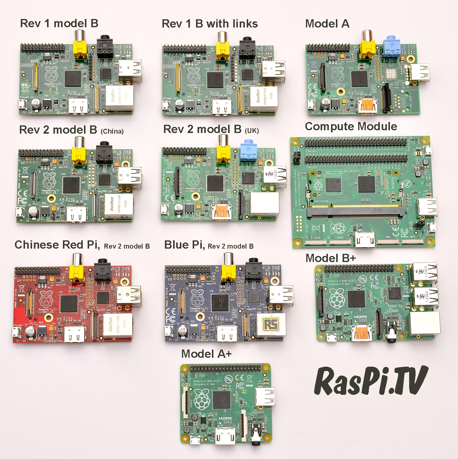 Raspberry_Pi_Family_A-annotated-15001.jpg