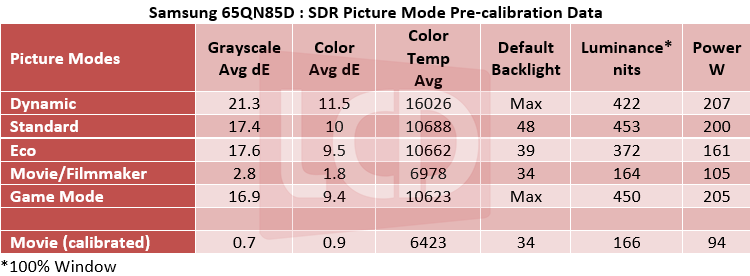 SS_65QN85D_SDR_Table.png
