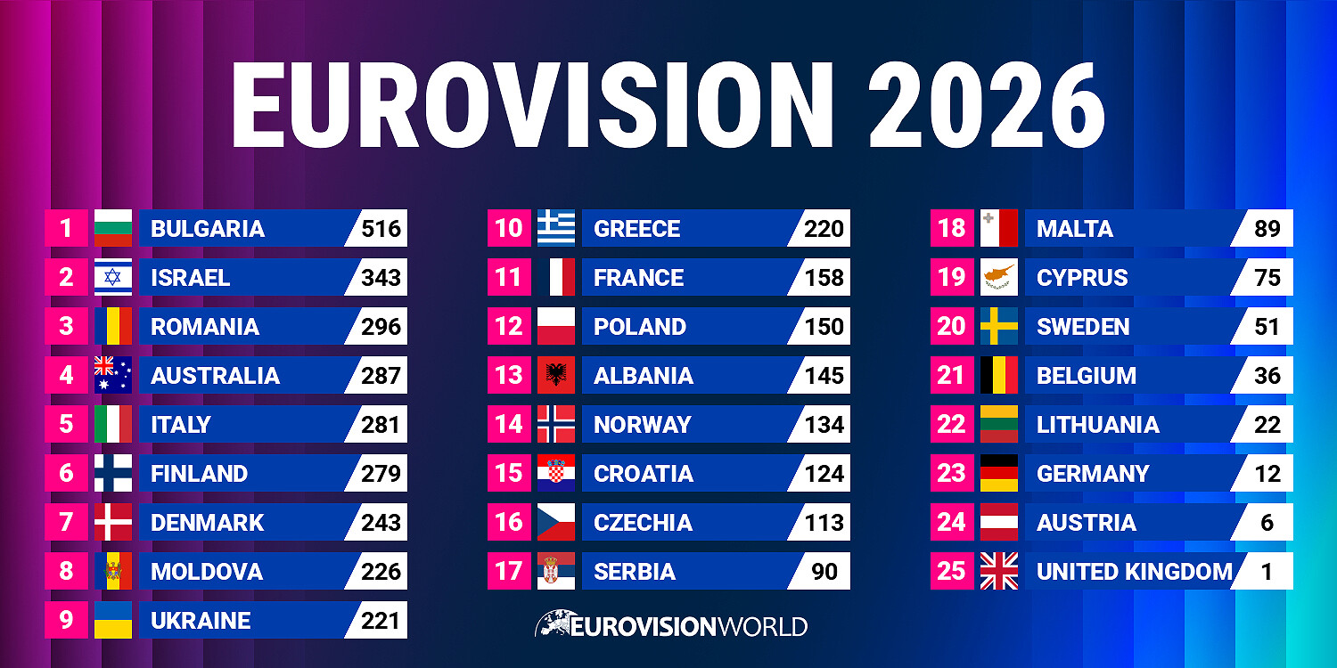 eurovisionworld.com