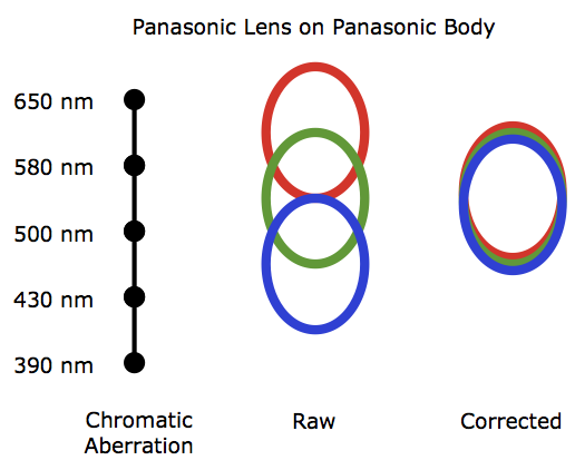 rgb-panasonic.png