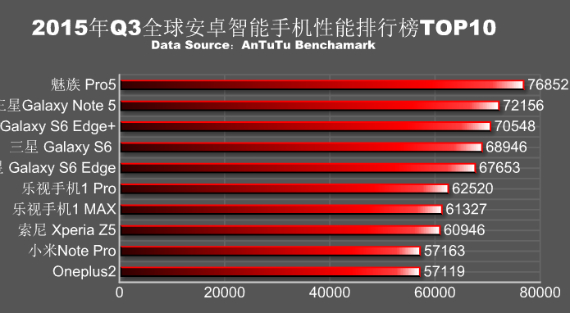 antutu-graph-570.jpg