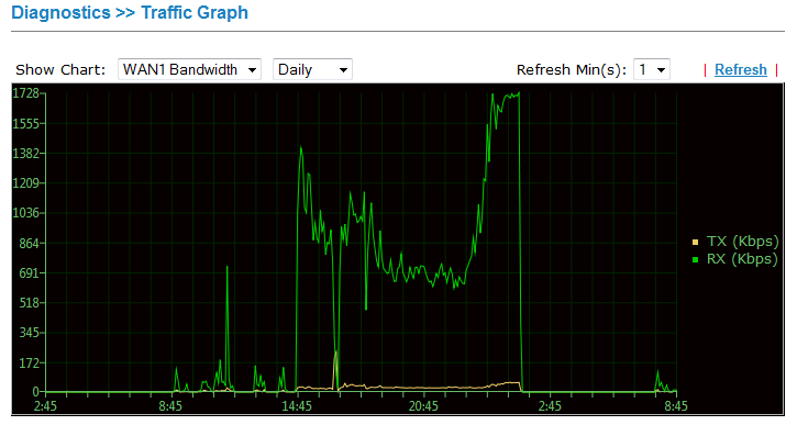 OTE2Mbps.png
