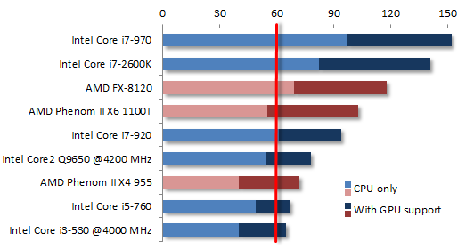 Gpu_accel.png