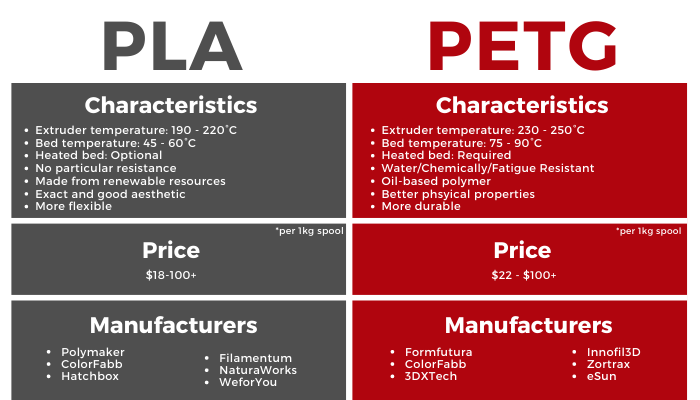 Material-VS-Tables-2.png