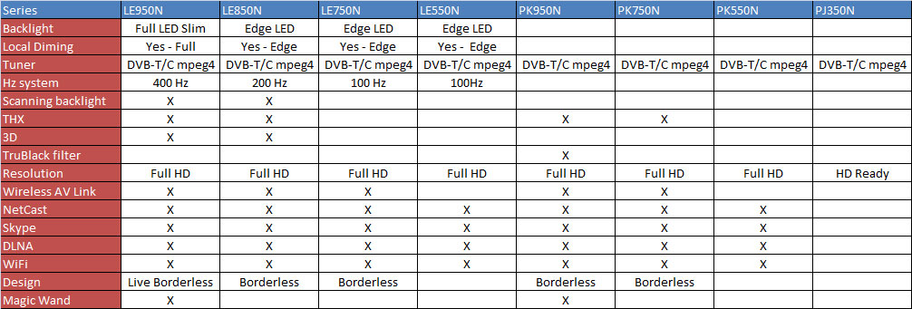 lg2010table-1l.jpg